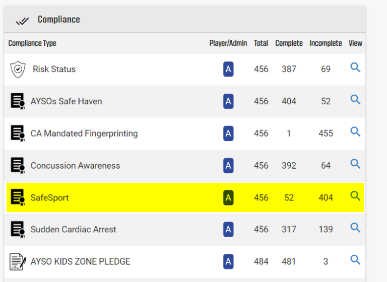 SafeSport Mandatory Training AYSO Volunteer Resources